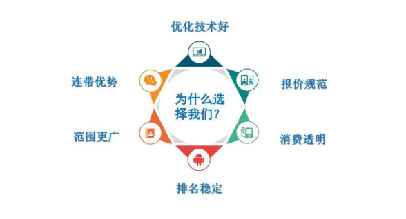 网站优化设计的重点是什么-木辰建站[上海网站建设]
