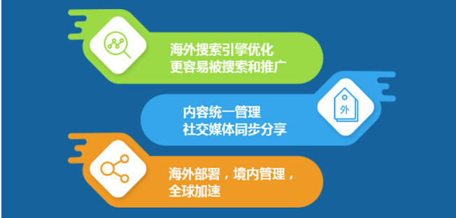 上海专业网站建设