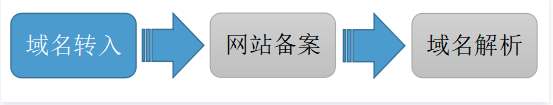 什么是域名？域名的简介
