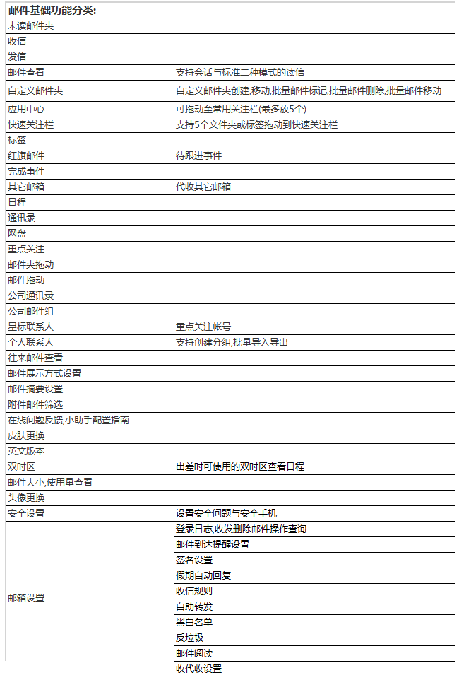 阿里云企业邮箱都有哪些特色功能？