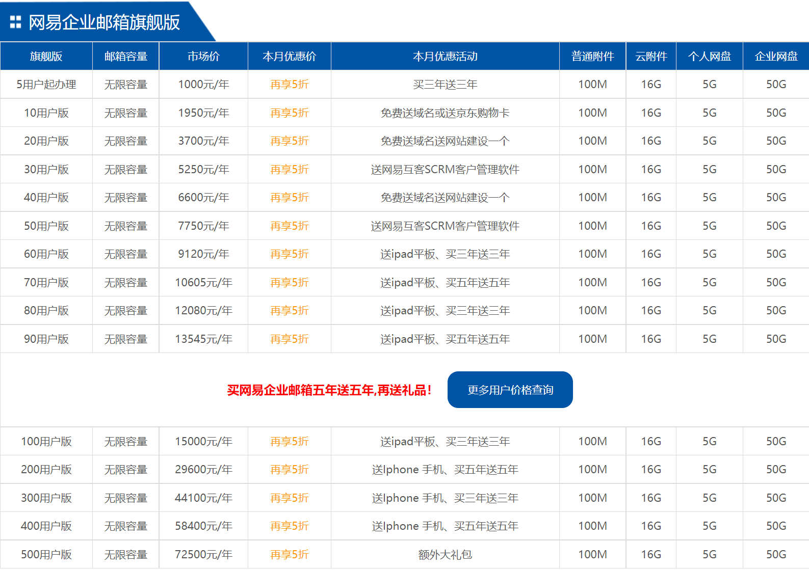 网易企业邮箱收费标准是什么