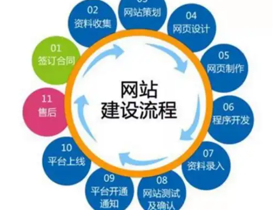 自适应网站前端开发需要注意什么?